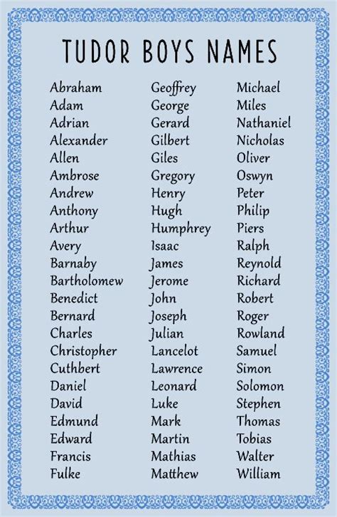 tudor boy names